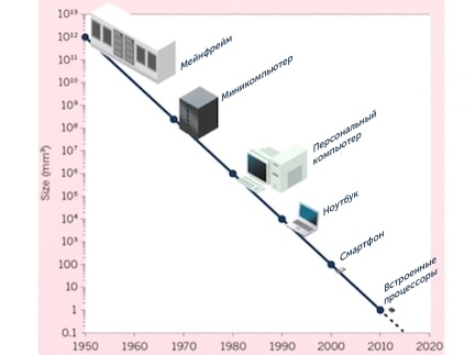 Будущее компьютерных технологий: обзор современных трендов - 7 Будущее компьютерных технологий: обзор современных трендов - 7