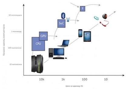Будущее компьютерных технологий: обзор современных трендов - 8 Будущее компьютерных технологий: обзор современных трендов - 8