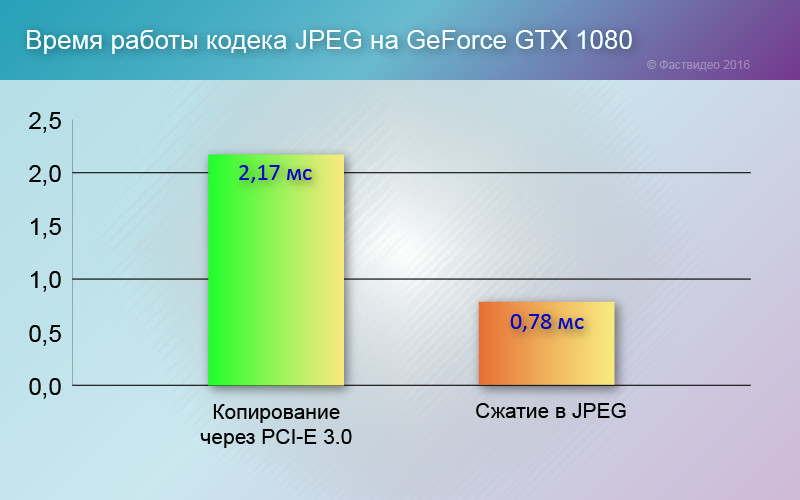 cuda jpeg benchmark