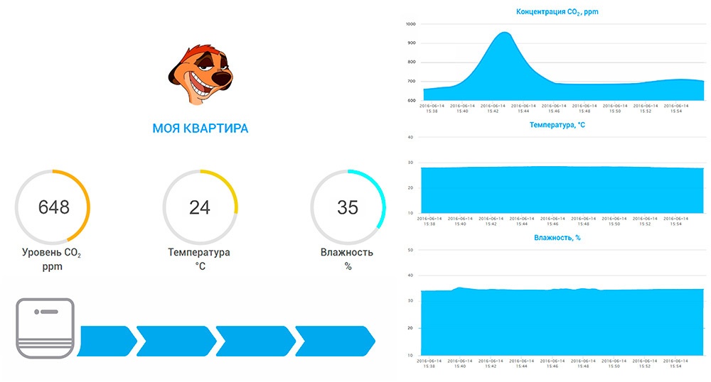 Главный по климату в вашем доме. Анонс TION MagicAir - 11