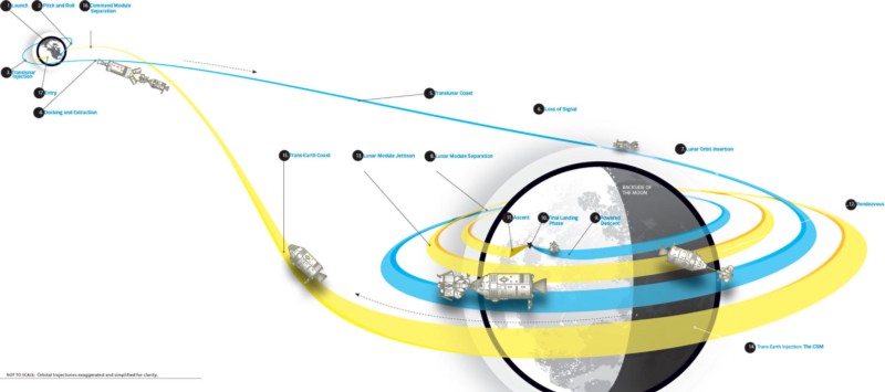Спросите Итана №55: смогут ли члены миссии на Марс отменить полёт? - 6