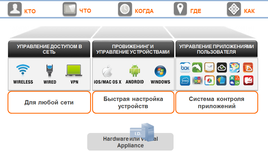 High-Density WiFi. Часть 3: О технологиях. Часть 4: о деньгах - 5