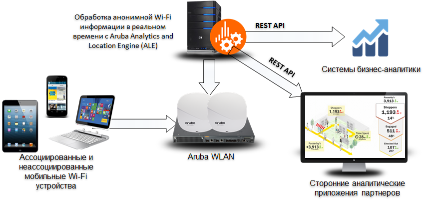 High-Density WiFi. Часть 3: О технологиях. Часть 4: о деньгах - 8