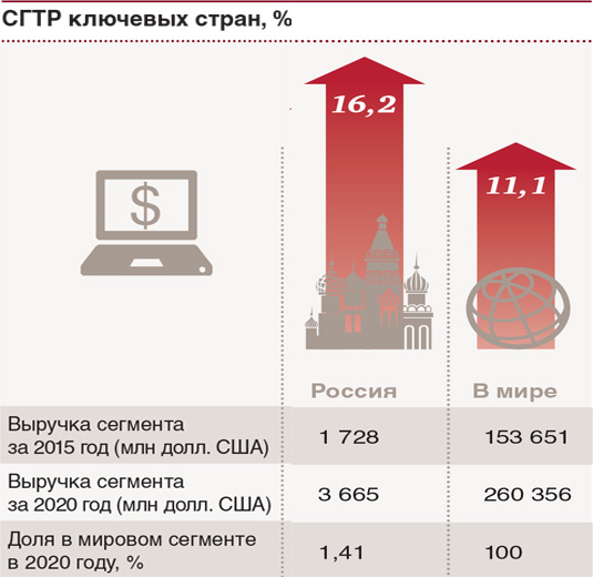 PWC интернет-реклама 2016