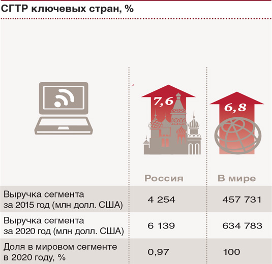 PWC доступ в инт 2016