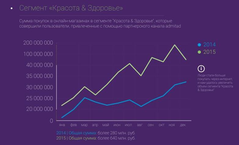 admitad2015final-2_7