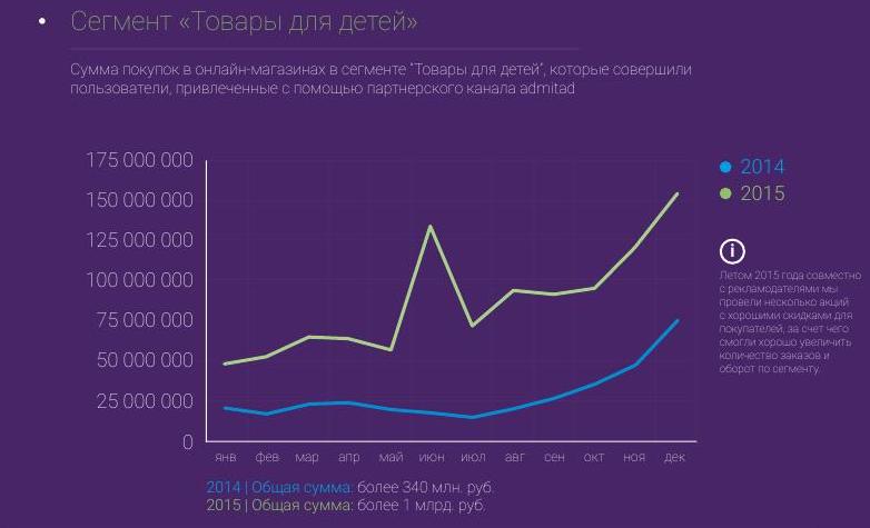 admitad2015final-2_9