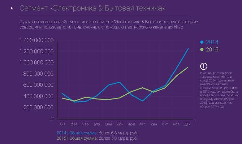 admitad2015final-2_4