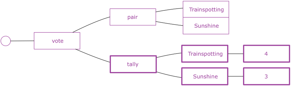 Руководство по работе с Redux - 12 Руководство по работе с Redux - 12