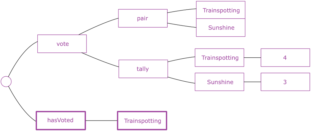 Руководство по работе с Redux - 13 Руководство по работе с Redux - 13