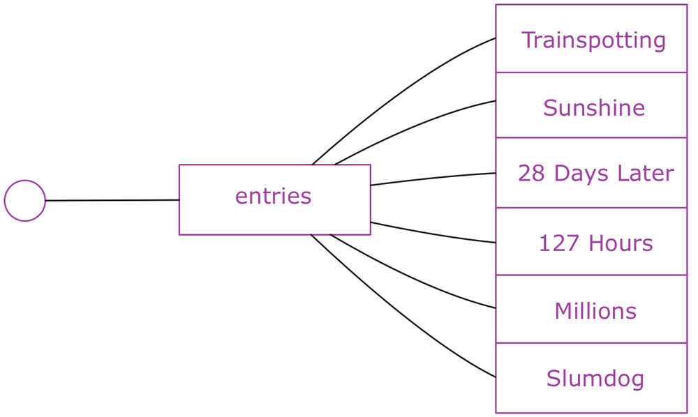 Руководство по работе с Redux - 4