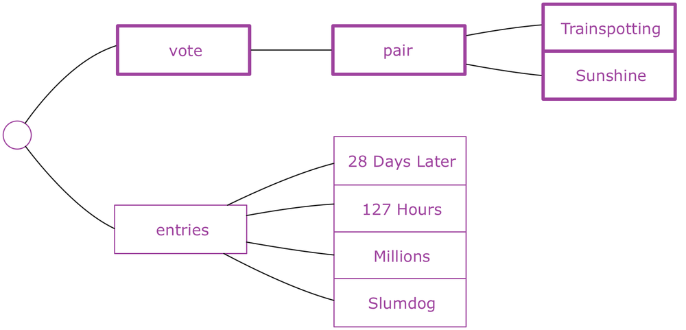 Руководство по работе с Redux - 5