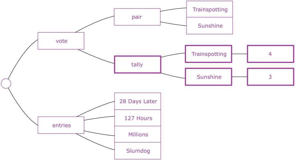Руководство по работе с Redux - 6 Руководство по работе с Redux - 6