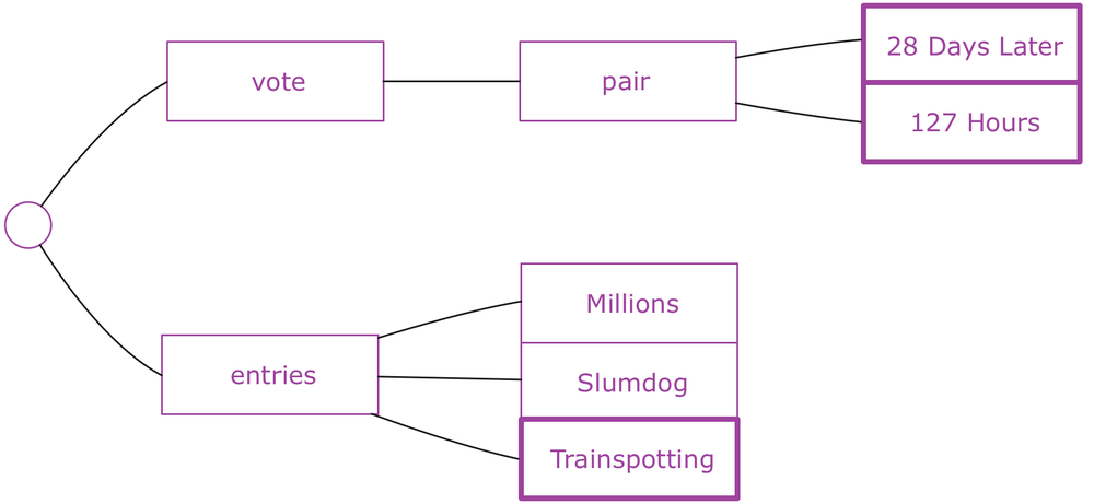 Руководство по работе с Redux - 7