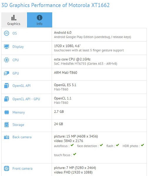 Motorola XT1662, спецификации