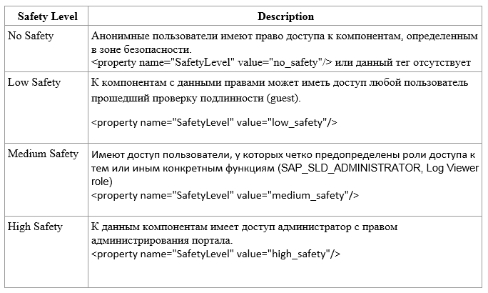 SЯP wrong эncяyptioи или как скомпрометировать всех пользователей в SAP JAVA - 3