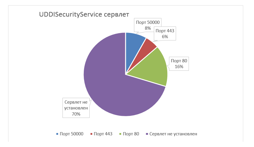 SЯP wrong эncяyptioи или как скомпрометировать всех пользователей в SAP JAVA - 43