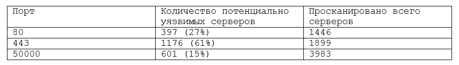 SЯP wrong эncяyptioи или как скомпрометировать всех пользователей в SAP JAVA - 44