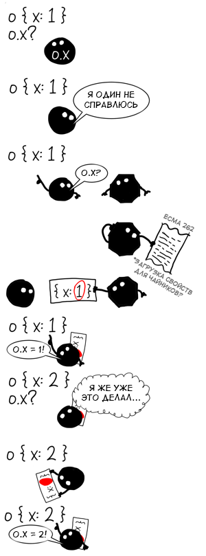 Чем полезен мономорфизм? - 3 Чем полезен мономорфизм? - 3