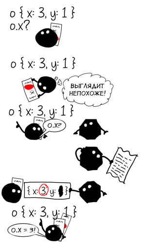 Чем полезен мономорфизм? - 4 Чем полезен мономорфизм? - 4