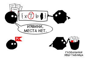 Чем полезен мономорфизм? - 5 Чем полезен мономорфизм? - 5