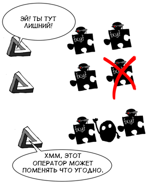 Чем полезен мономорфизм? - 8 Чем полезен мономорфизм? - 8