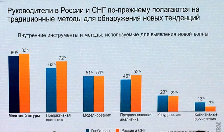 Цифровая промышленность России: заказов нет, но мы держимся - 10