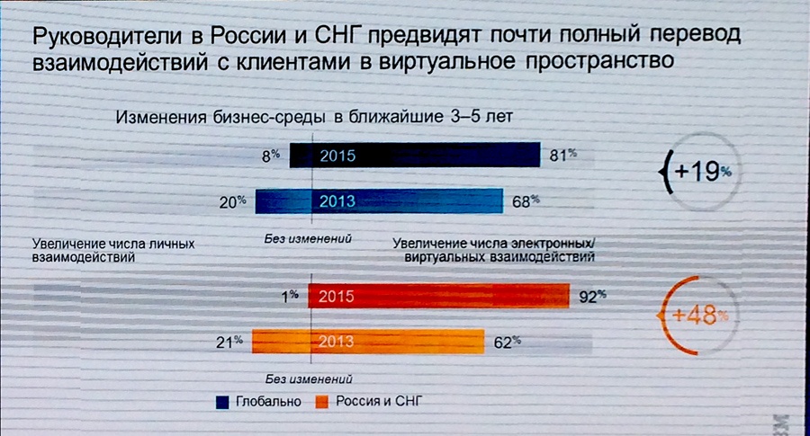 Цифровая промышленность России: заказов нет, но мы держимся - 12