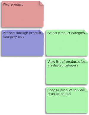 О важности User Stories - 4 О важности User Stories - 4