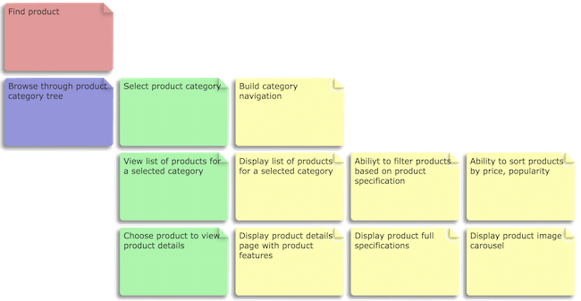 О важности User Stories - 5 О важности User Stories - 5