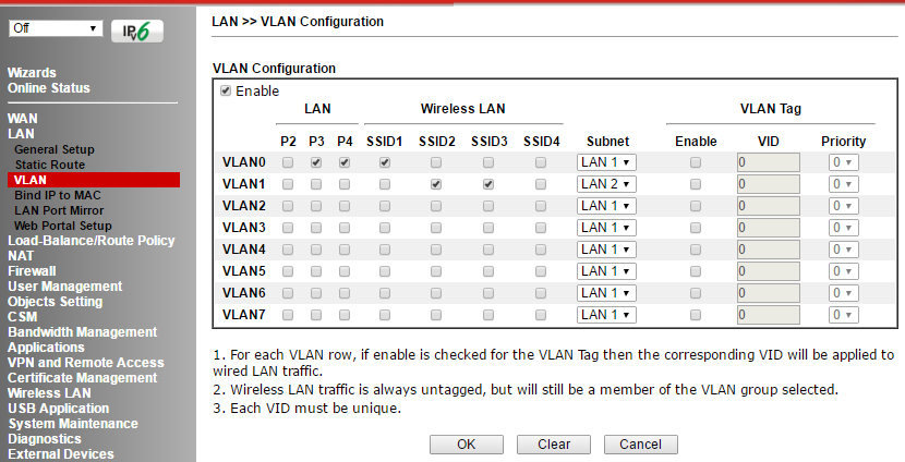 Обзор маршрутизатора Draytek серии 2912. Часть вторая - 19 Обзор маршрутизатора Draytek серии 2912. Часть вторая - 19