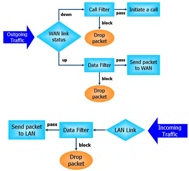 Обзор маршрутизатора Draytek серии 2912. Часть вторая - 27 Обзор маршрутизатора Draytek серии 2912. Часть вторая - 27