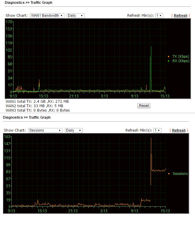 Обзор маршрутизатора Draytek серии 2912. Часть вторая - 58 Обзор маршрутизатора Draytek серии 2912. Часть вторая - 58