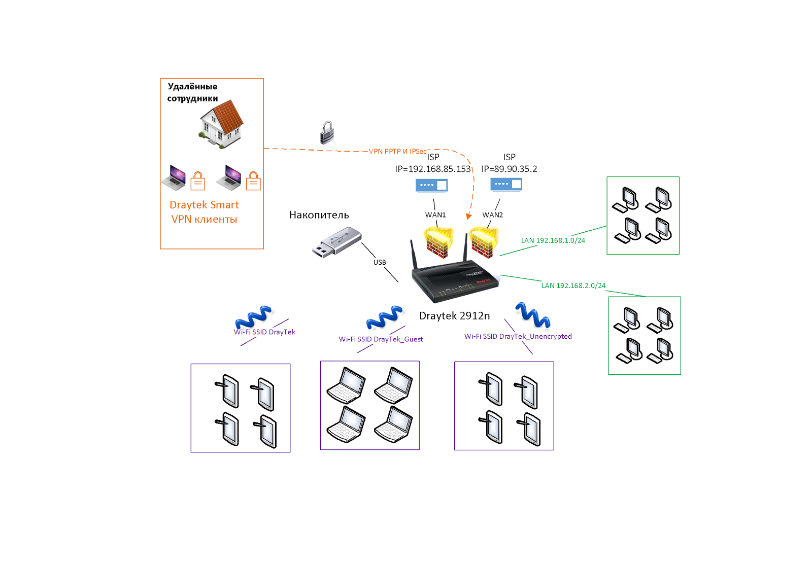 Обзор маршрутизатора Draytek серии 2912. Часть вторая - 7 Обзор маршрутизатора Draytek серии 2912. Часть вторая - 7