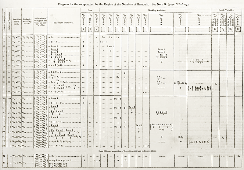Распутывая историю Ады Лавлейс (первого программиста в истории) - 44 image