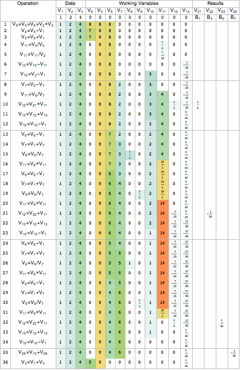 Распутывая историю Ады Лавлейс (первого программиста в истории) - 46 Распутывая историю Ады Лавлейс (первого программиста в истории) - 46