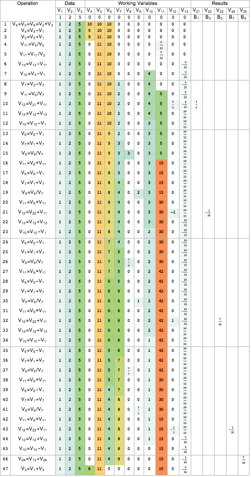 Распутывая историю Ады Лавлейс (первого программиста в истории) - 47 image