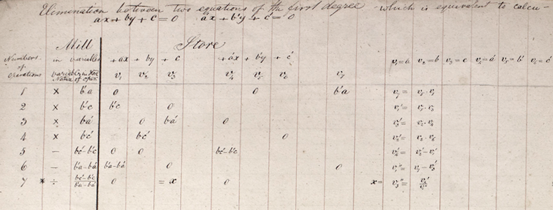 Распутывая историю Ады Лавлейс (первого программиста в истории) - 50 image