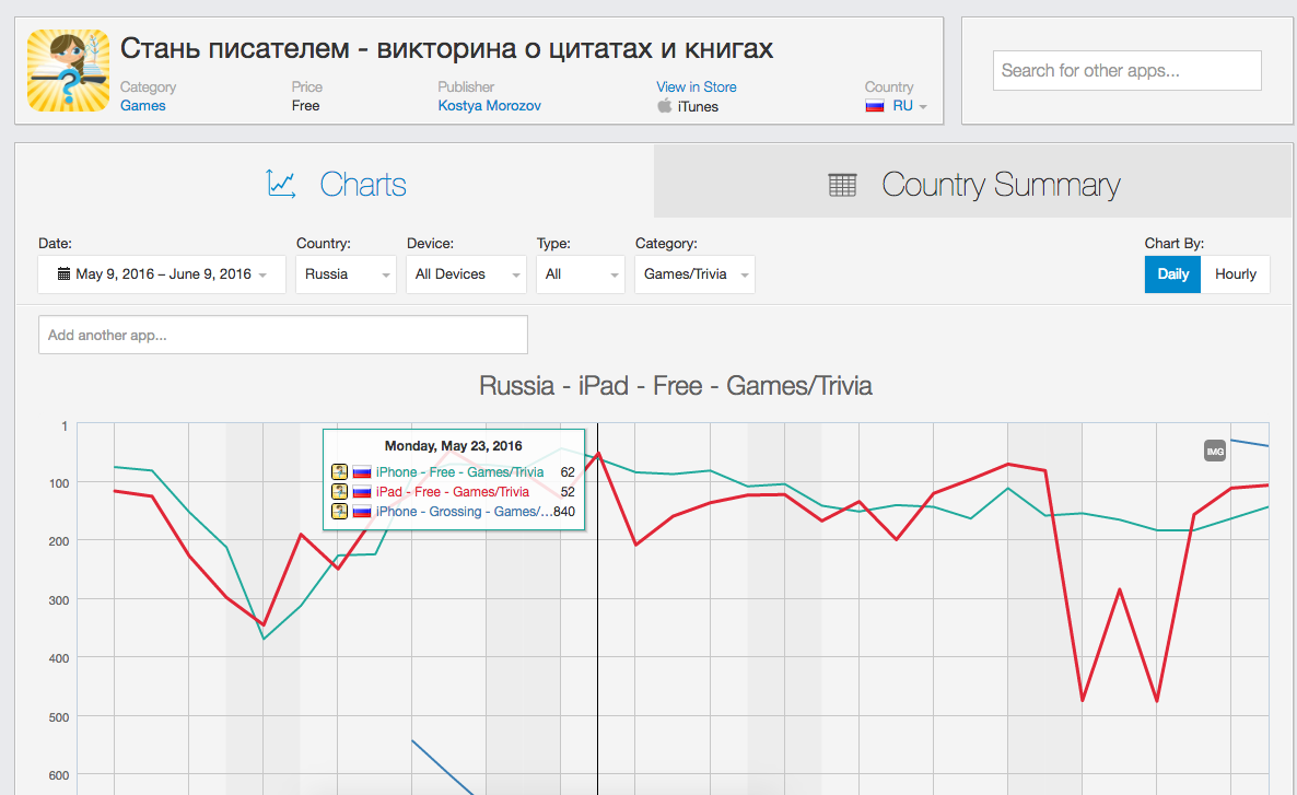 Влияние иконки игры на стоимость привлечения пользователя - 9