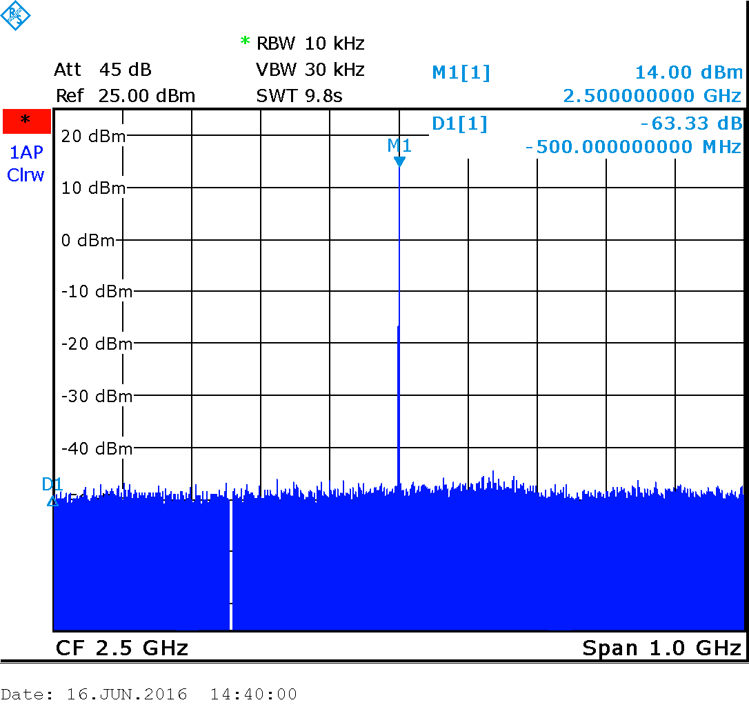 USB Генератор СВЧ - 10