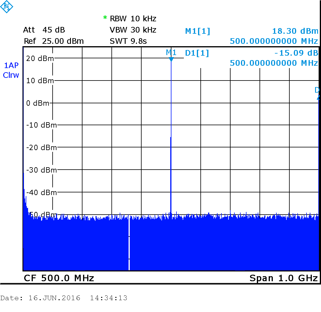 USB Генератор СВЧ - 7