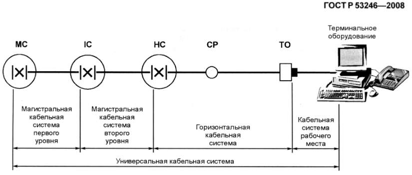 ФИАС для администратора сети - 3 image