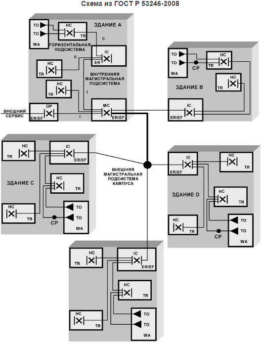 ФИАС для администратора сети - 4 image