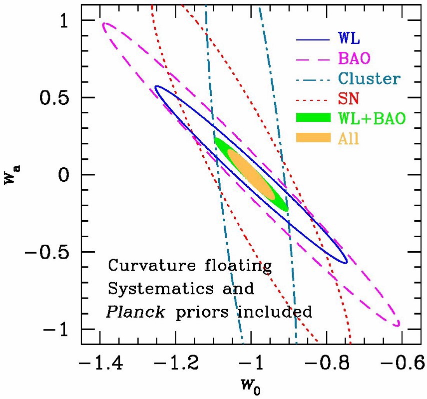 Спросите Итана №59: что такое тёмная энергия? - 12
