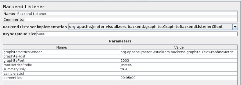 Опыт автоматизации тестирования серверного REST API с помощью Jmeter - 8