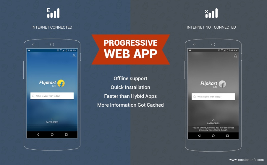 Progressive Web Apps: WhoAmI - 1