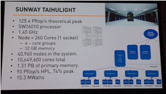 Опубликован рейтинг суперкомпьютеров Top500 на июнь 2016 года, Китай представил 100 ПФлопс суперкомпьютер - 3 image
