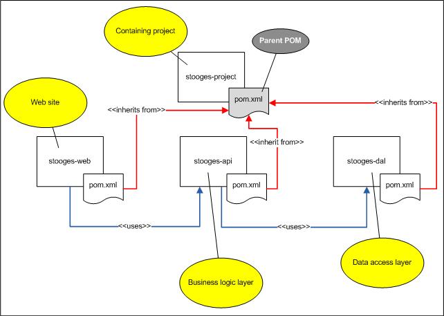 7 правил написания технической документации мирового класса - 5 image