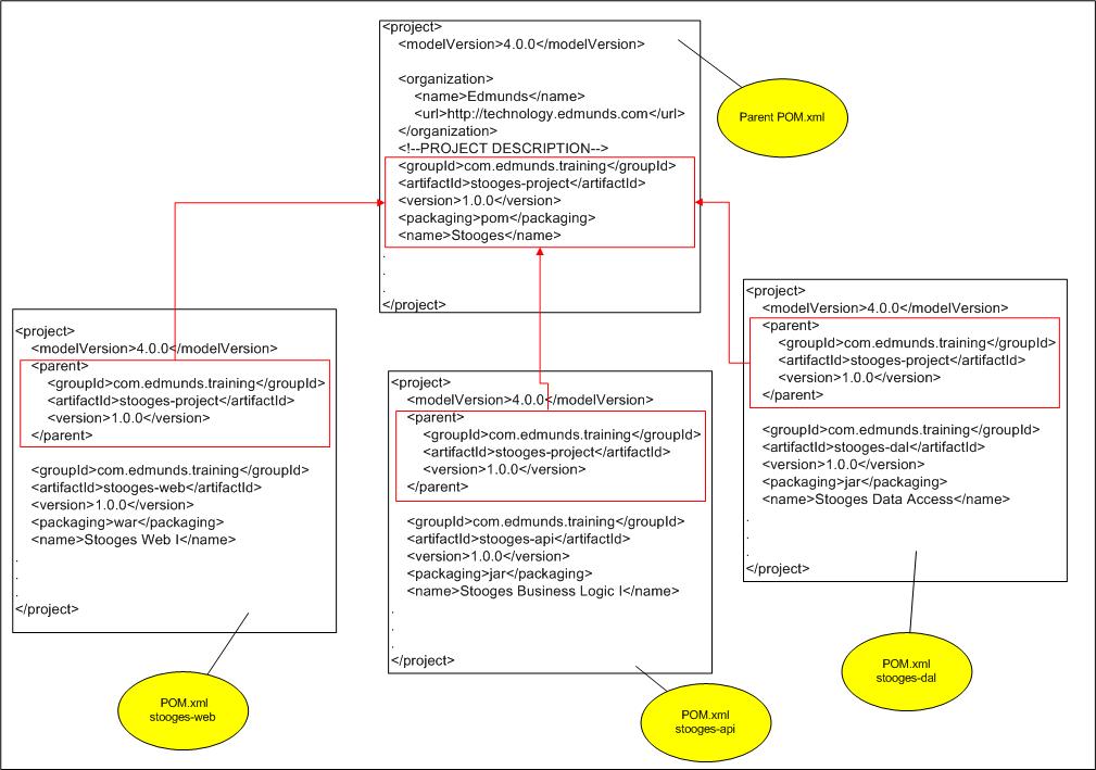 7 правил написания технической документации мирового класса - 6 image