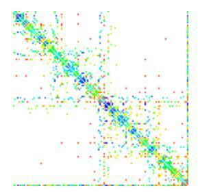 Что скрывает Array#sort: реверс-инжиниринг подручными средствами - 4